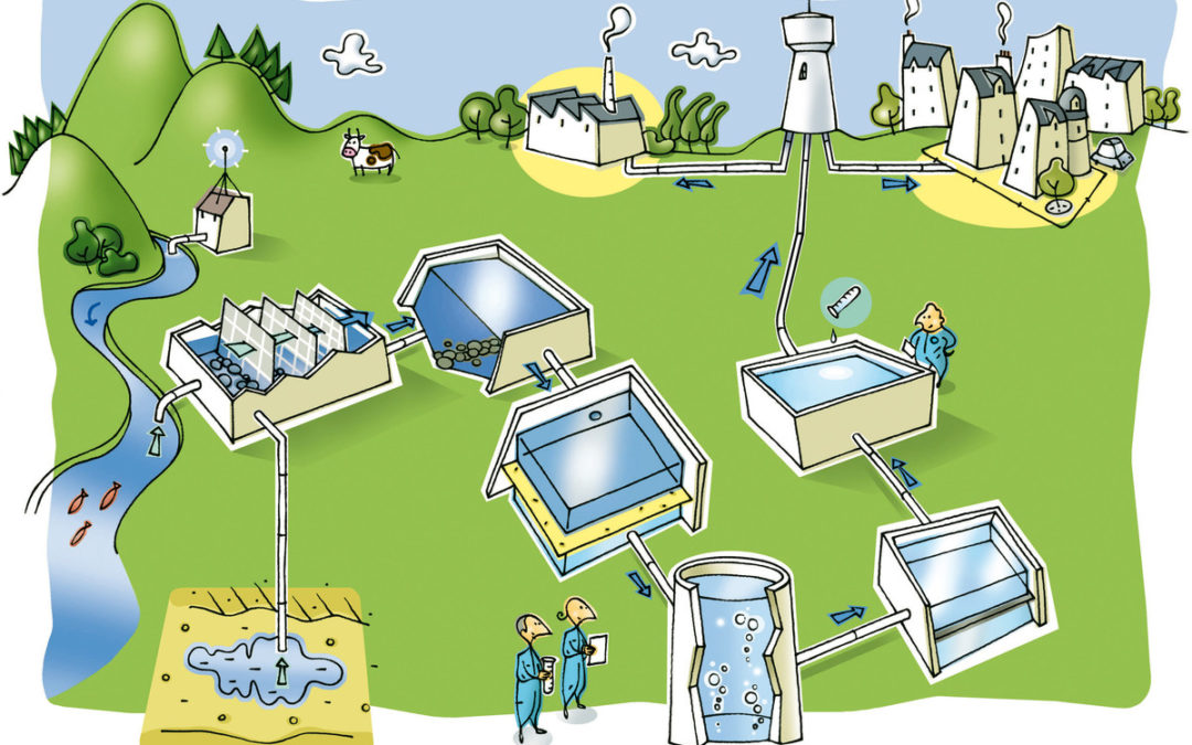 Carrefour de l&rsquo;Innovation Agronomique dédié aux aires de captages – Colloque INRA 11 mai 2017